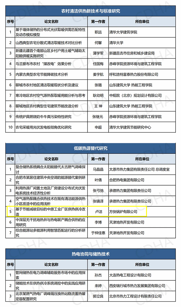 鍋爐行業(yè)唯一！方快鍋爐入選“中國供熱學術(shù)年會優(yōu)秀論文”